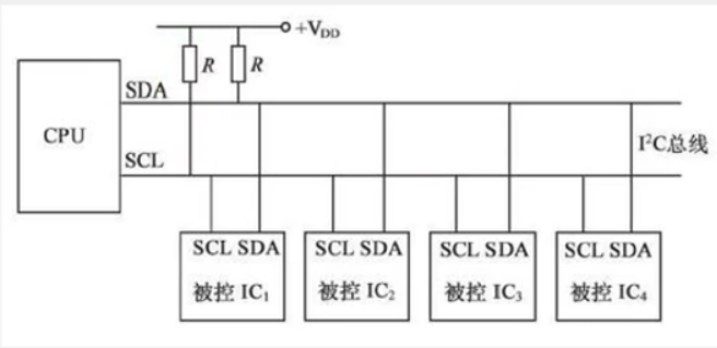 I2C开漏输出