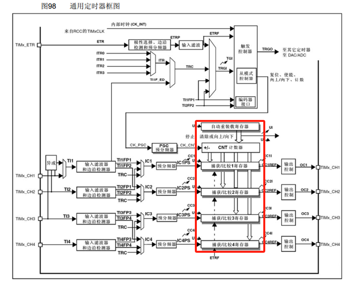 输出比较