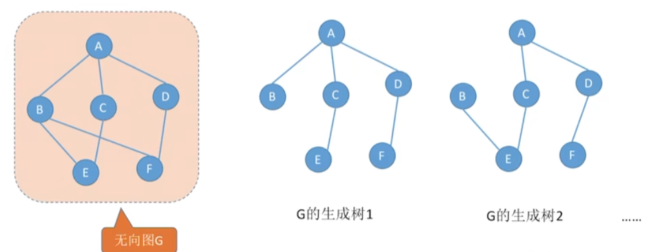 强连通分量