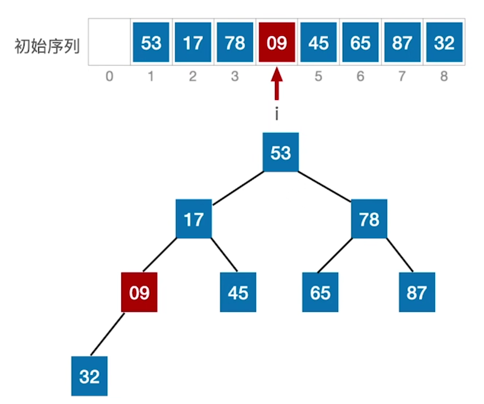 原始结构