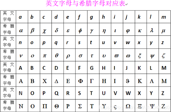 英文-希腊字母对照表