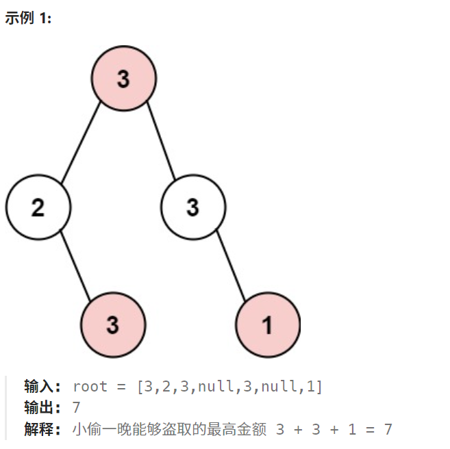 示意图