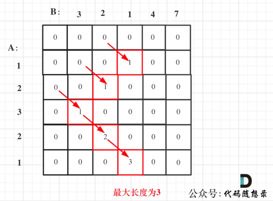 最长重复子数组dp