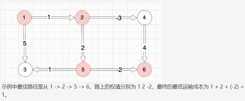 示意图