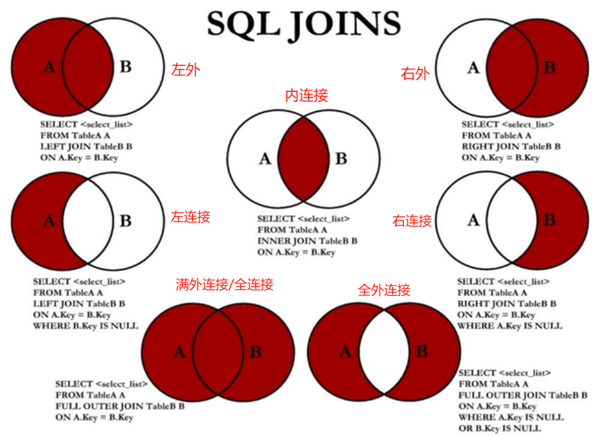 7种Join实现