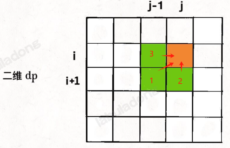 dp[i][j]依赖